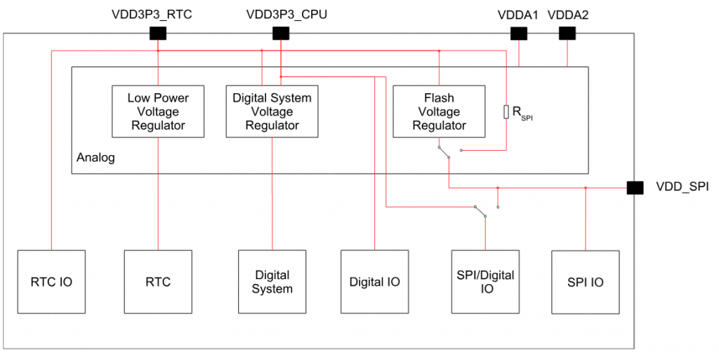 Power Supply ESP32-S3